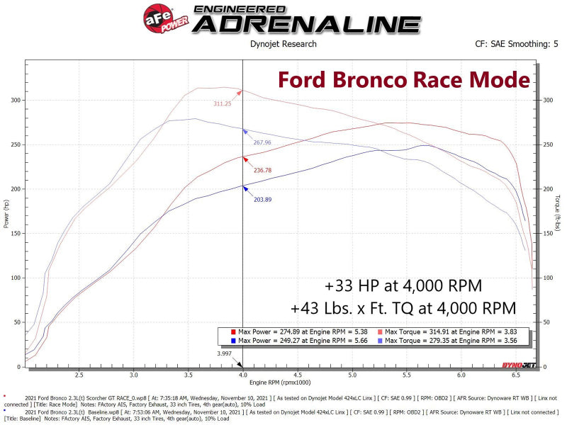 21-23 Ford Bronco / 19-23 Ford Ranger L4 2.3L EcoBoost aFe 77-43046 Scorcher GT Power Module